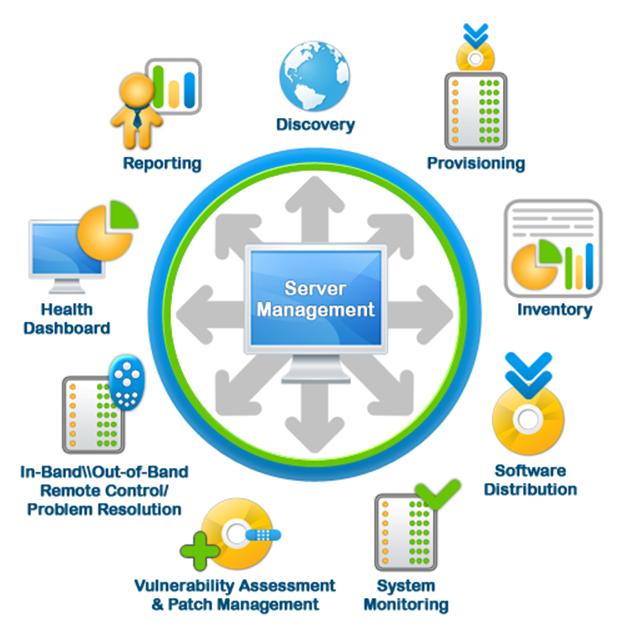 Server Management Provider